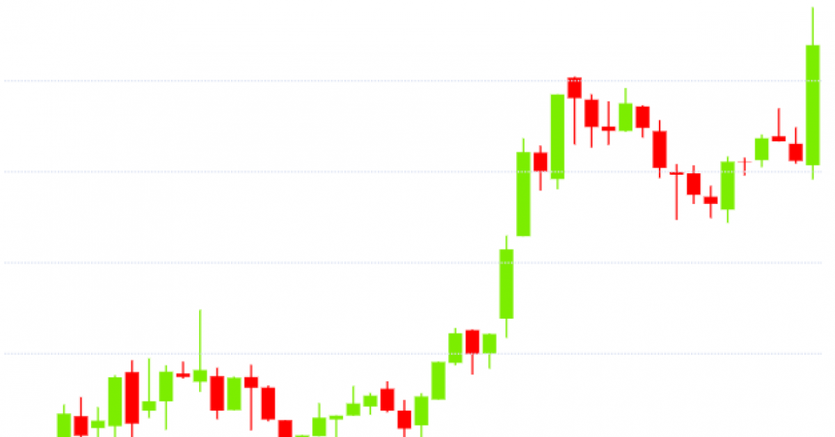 Bitcoin-price-hits-two-month-high-above-$12,300