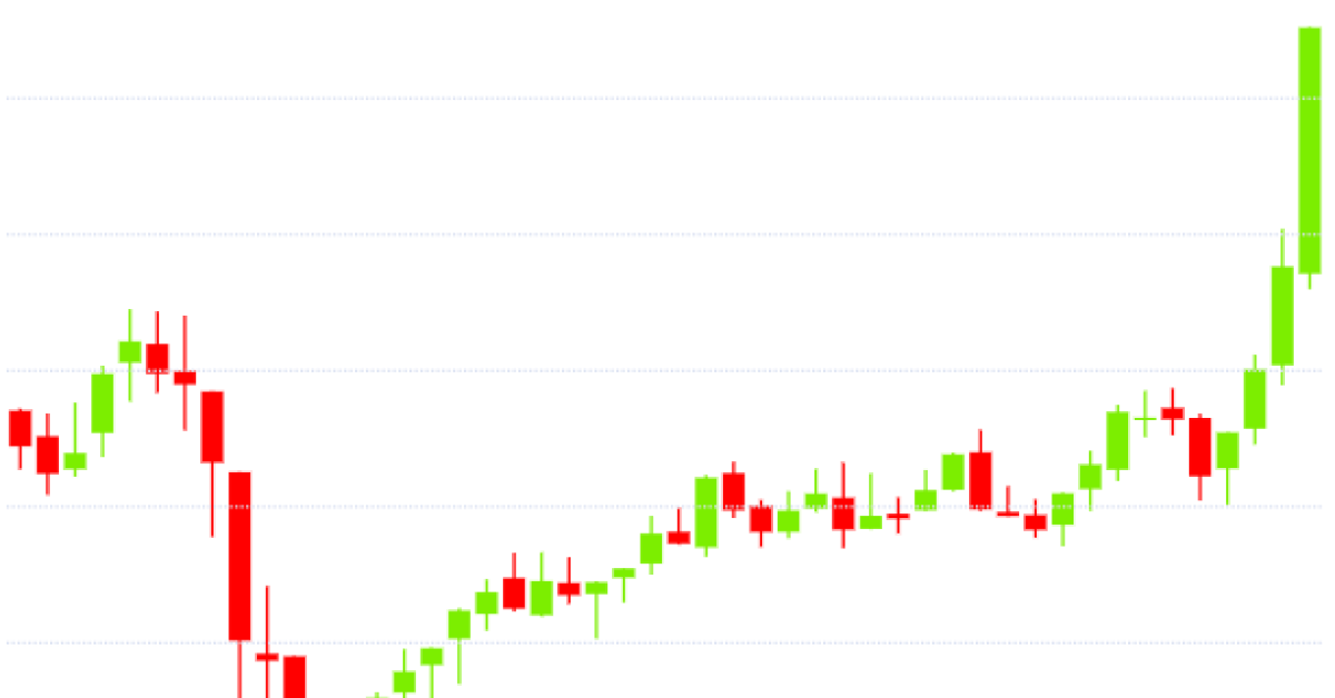 Bitcoin-hits-16-month-high-despite-sell-off-in-global-stocks