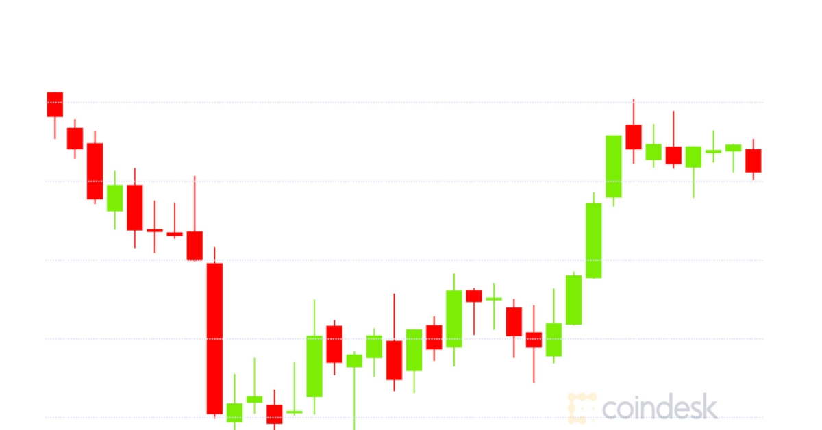 Market-wrap:-bitcoin-tests-$13.6k-as-defi-total-value-locked-dips-below-$11b