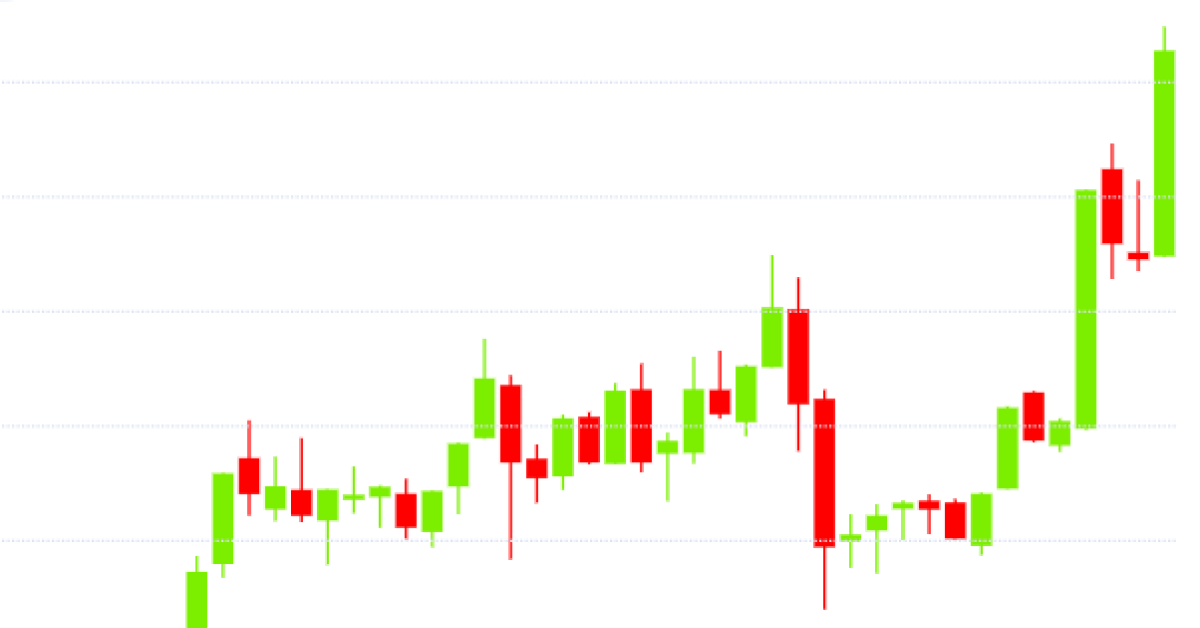 $14k:-bitcoin-hits-highest-level-since-january-2018