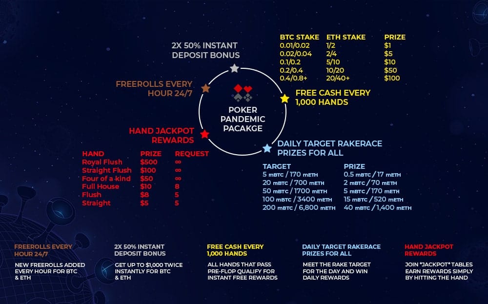 Crypto-poker-group-–-redefining-the-benefits-of-crypto-poker-during-covid-19