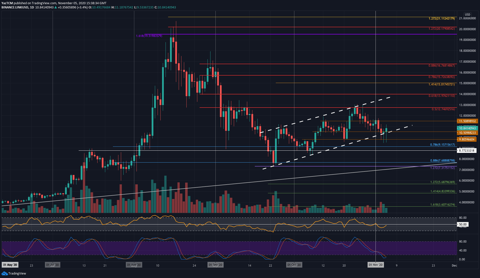 Chainlink-price-analysis:-link-marines-recharge-following-6%-daily-surge,-what’s-next?