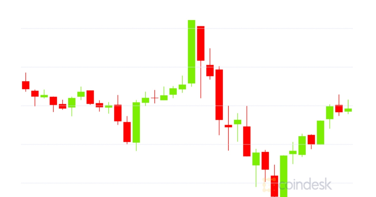 Market-wrap:-bitcoin-drops-as-low-as-$14.8k;-eth-options-open-interest-at-record-high