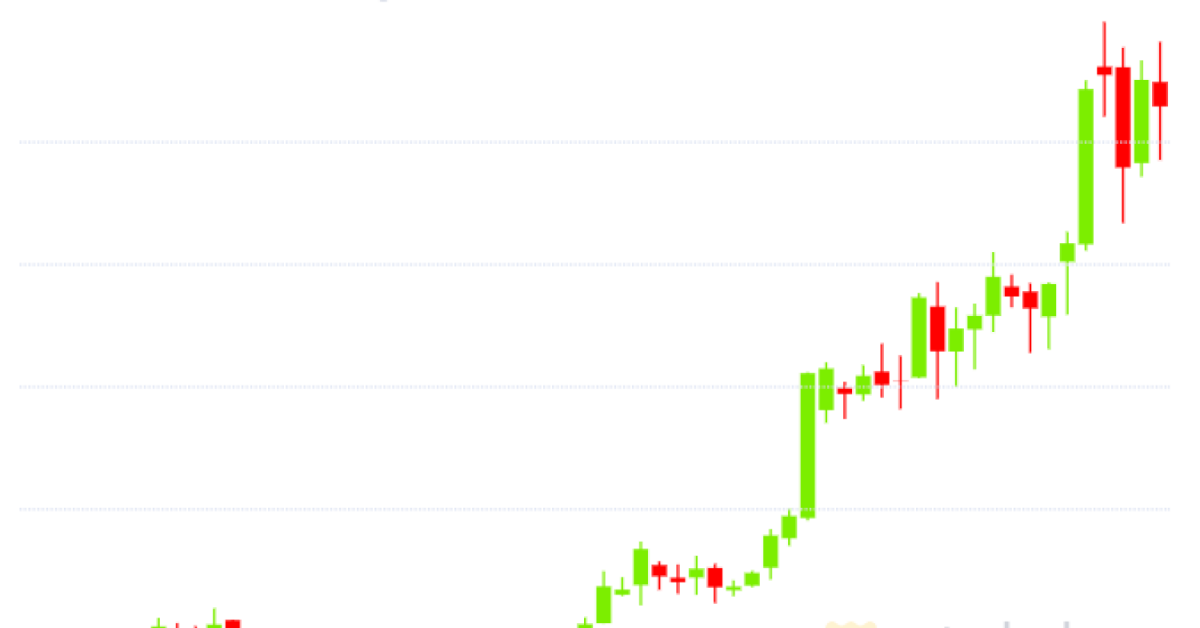 3-reasons-bitcoin-has-rallied-over-60%-in-just-two-months