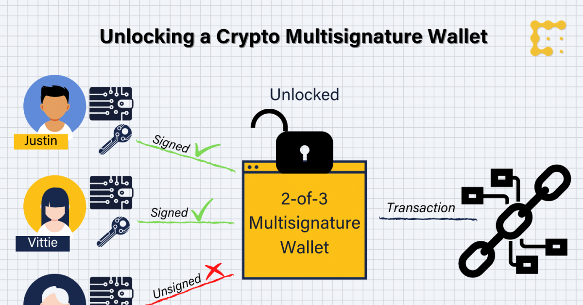 Multisignature-wallets-can-keep-your-coins-safer-(if-you-use-them-right)
