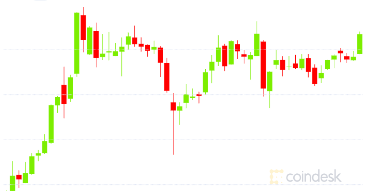 Bitcoin-likely-to-consolidate-before-december-rise-toward-$20k,-say-analysts