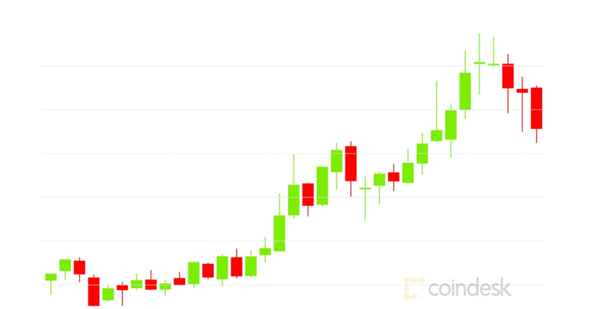 Market-wrap:-bitcoin-fails-to-break-$159k;-over-50k-eth-staked-on-eth-2.0-contract