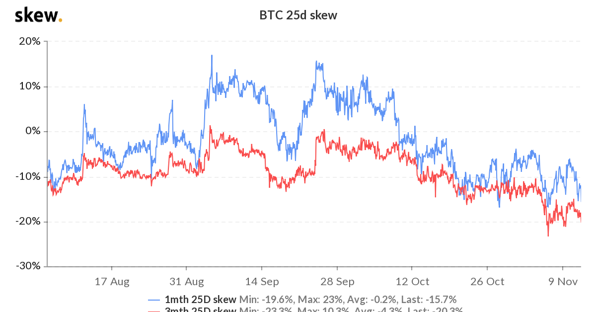 Bitcoin’s-options-market-shows-strongest-bullish-mood-on-record