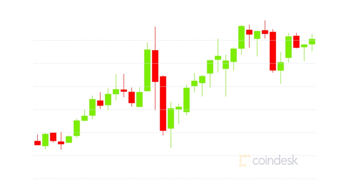 Market-wrap:-bitcoin-hits-$16.2k;-uniswap-crosses-$3b-locked