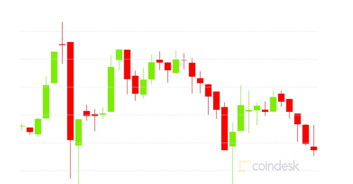 Market-wrap:-bitcoin-hits-$18.4k;-$260m-in-ether-options-expire-in-december