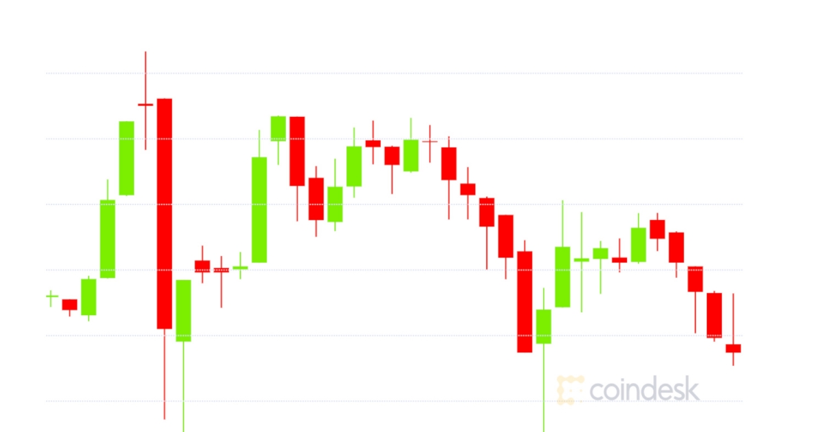 Market-wrap:-bitcoin-hits-$18.4k;-$260m-in-ether-options-expire-in-december