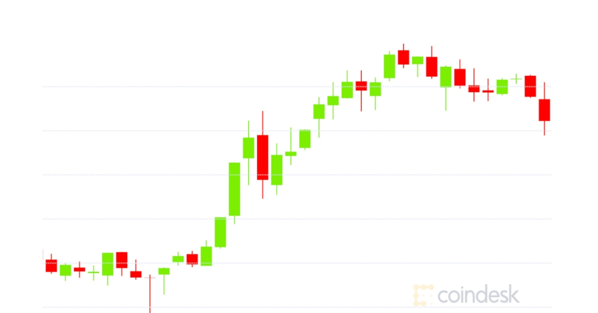 Market-wrap:-bitcoin-pushes-past-$19.4k;-deribit-ether-options-volume-spikes