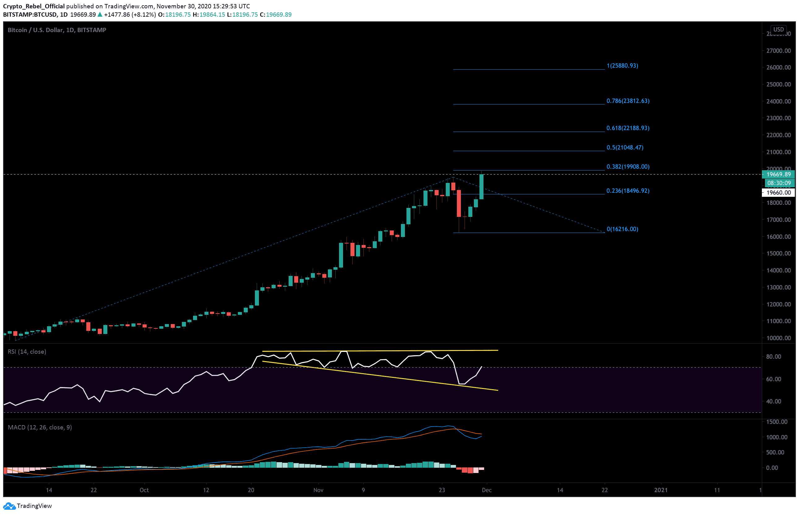 Following-ath:-here-are-the-next-price-targets-for-bitcoin-(btc-analysis)