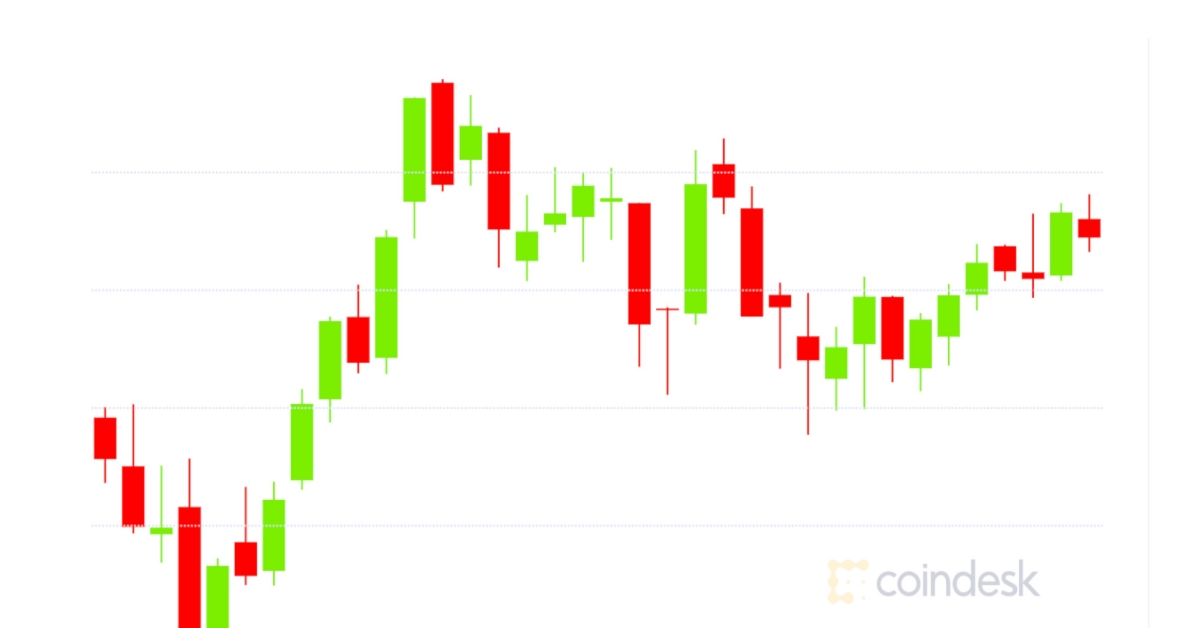 Market-wrap:-bitcoin-flat-at-$19k-while-ether-options-traders-bet-bearish-on-2021