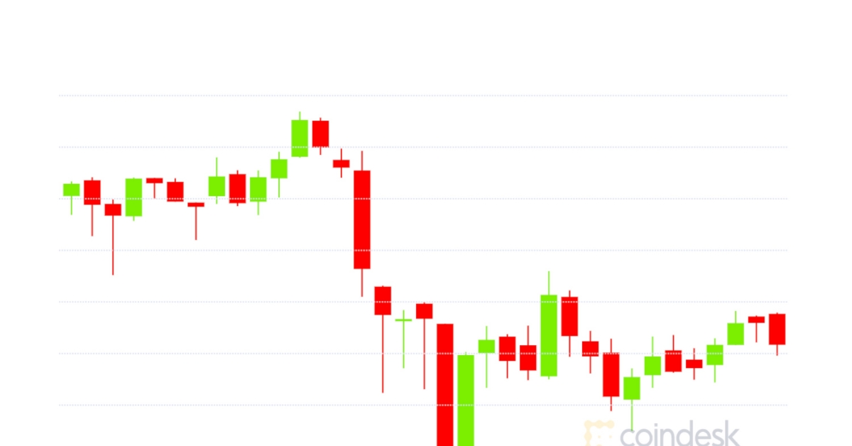 Market-wrap:-bitcoin-dips-below-$19,000-as-ether-options-volume-drops