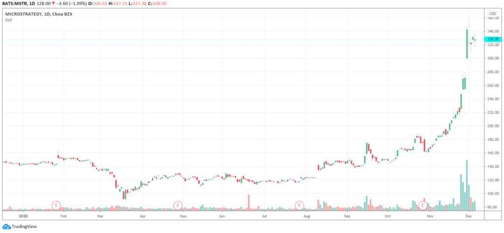 Microstrategy-buys-another-$50-million-in-bitcoin