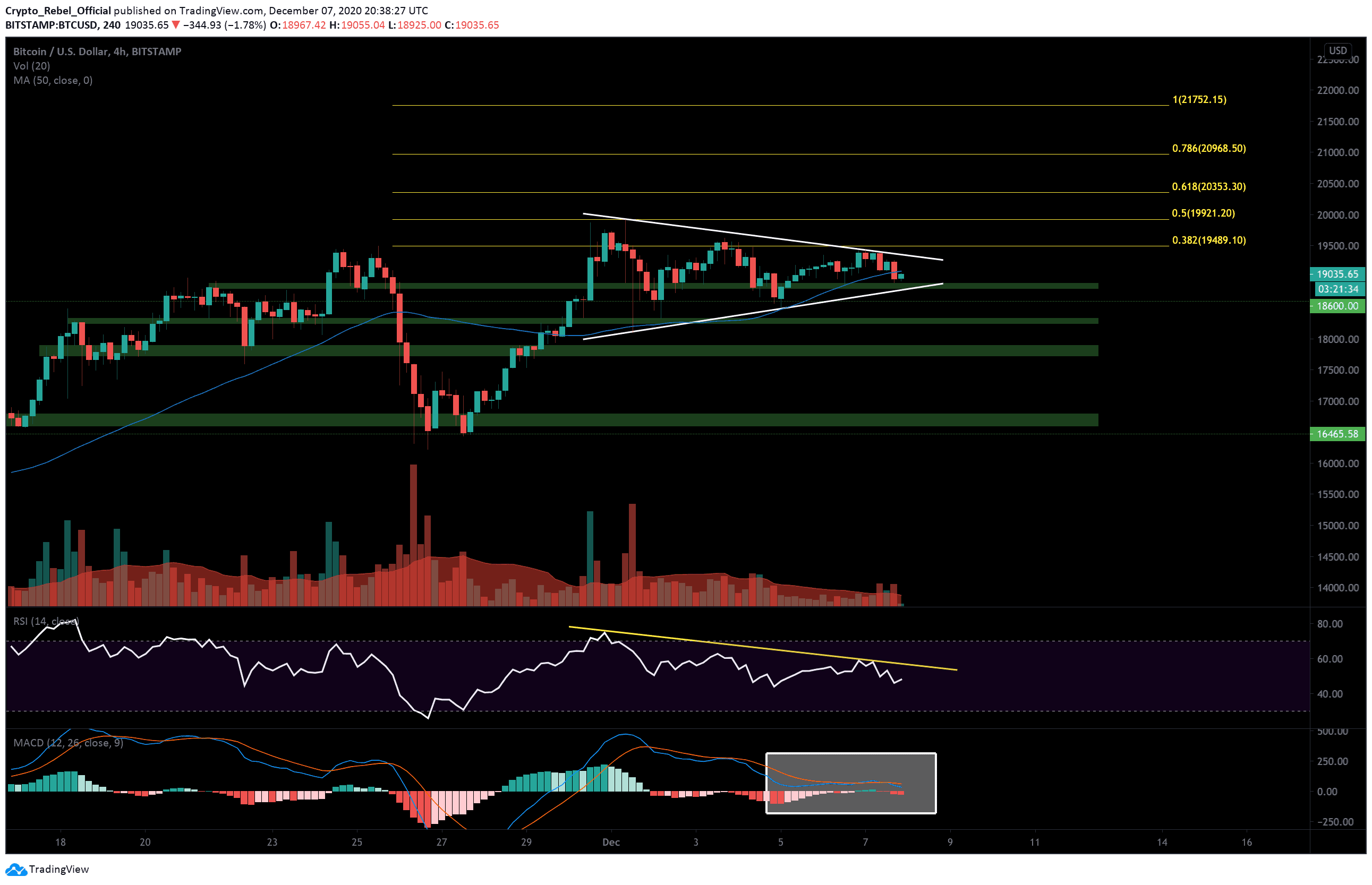 Bitcoin-eyes-huge-move-in-the-next-48-hours:-btc-price-analysis