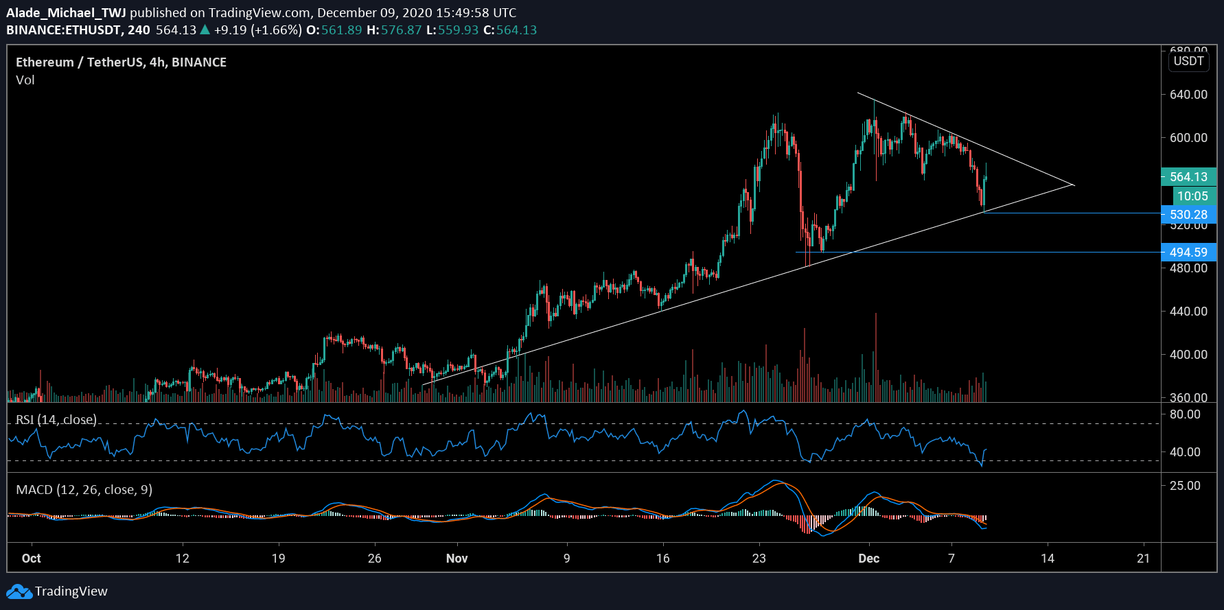 Ethereum-price-analysis:-eth-plunges-7%-in-24-hours,-will-critical-support-hold?