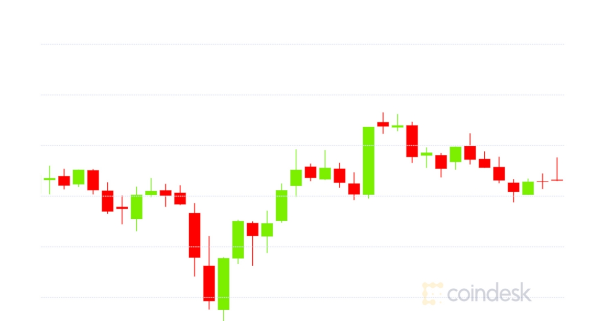 Market-wrap:-bitcoin-recovers-to-$18.2k-while-market-dynamics-juice-defi-total-locked