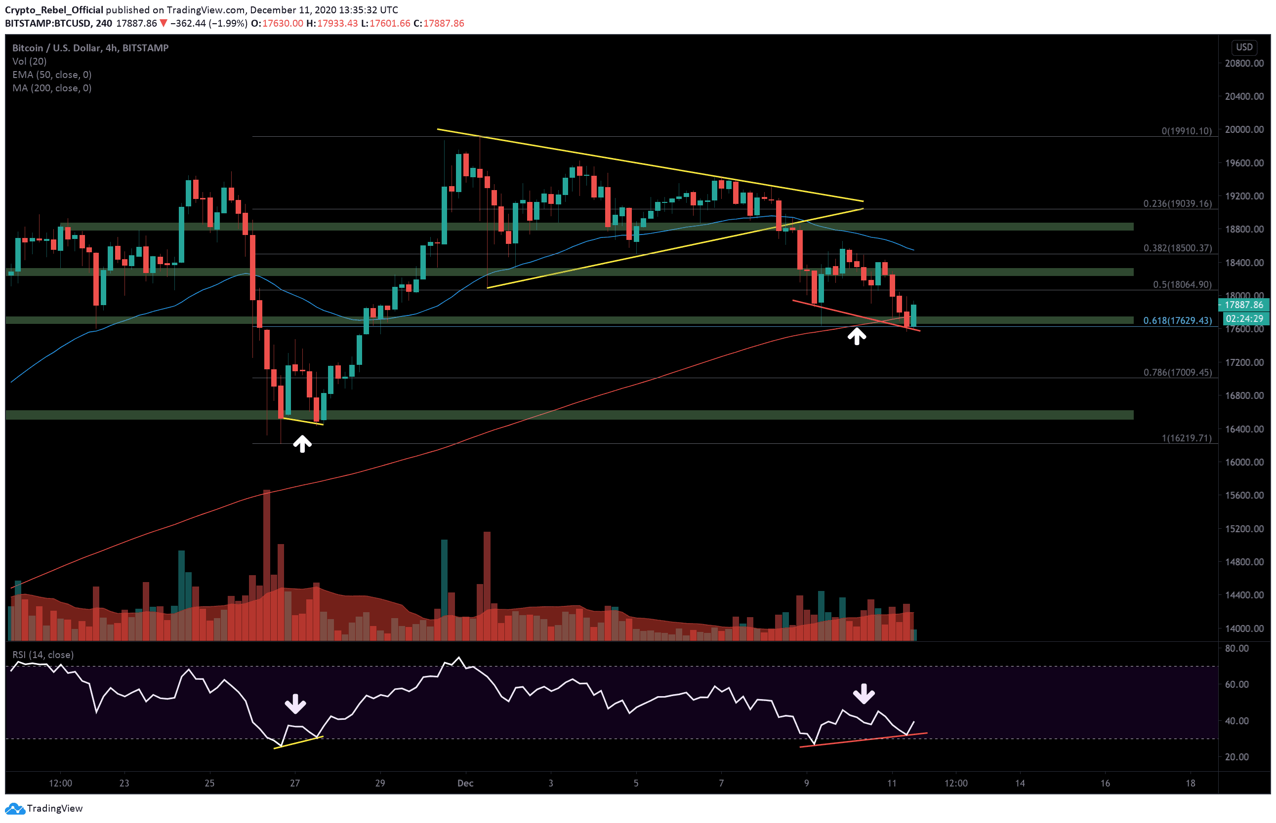 Bitcoin-price-analysis:-btc-retests-critical-2-month-support,-will-it-hold?