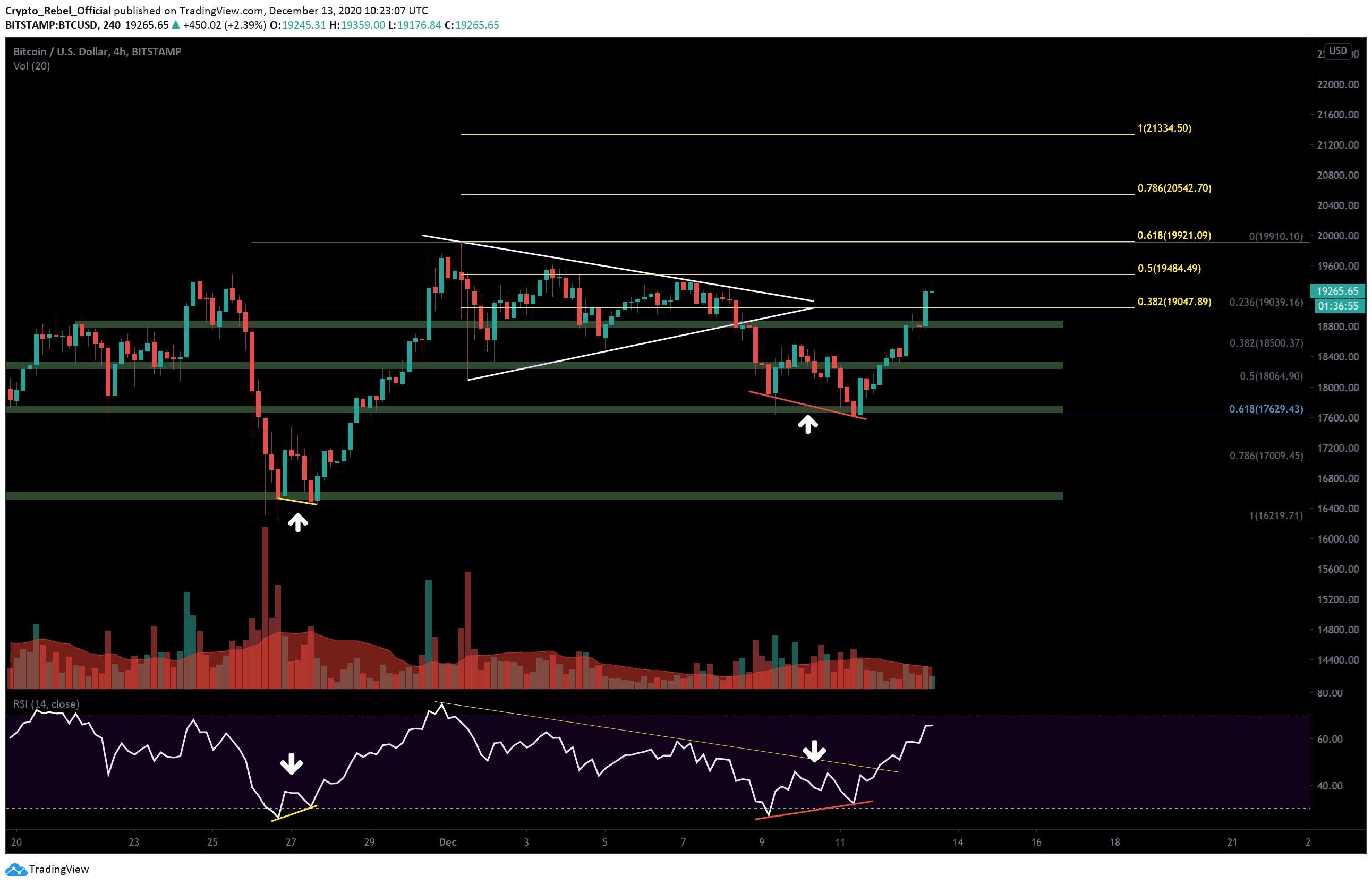 Bitcoin-price-analysis:-btc-facing-critical-resistance-at-$19,400