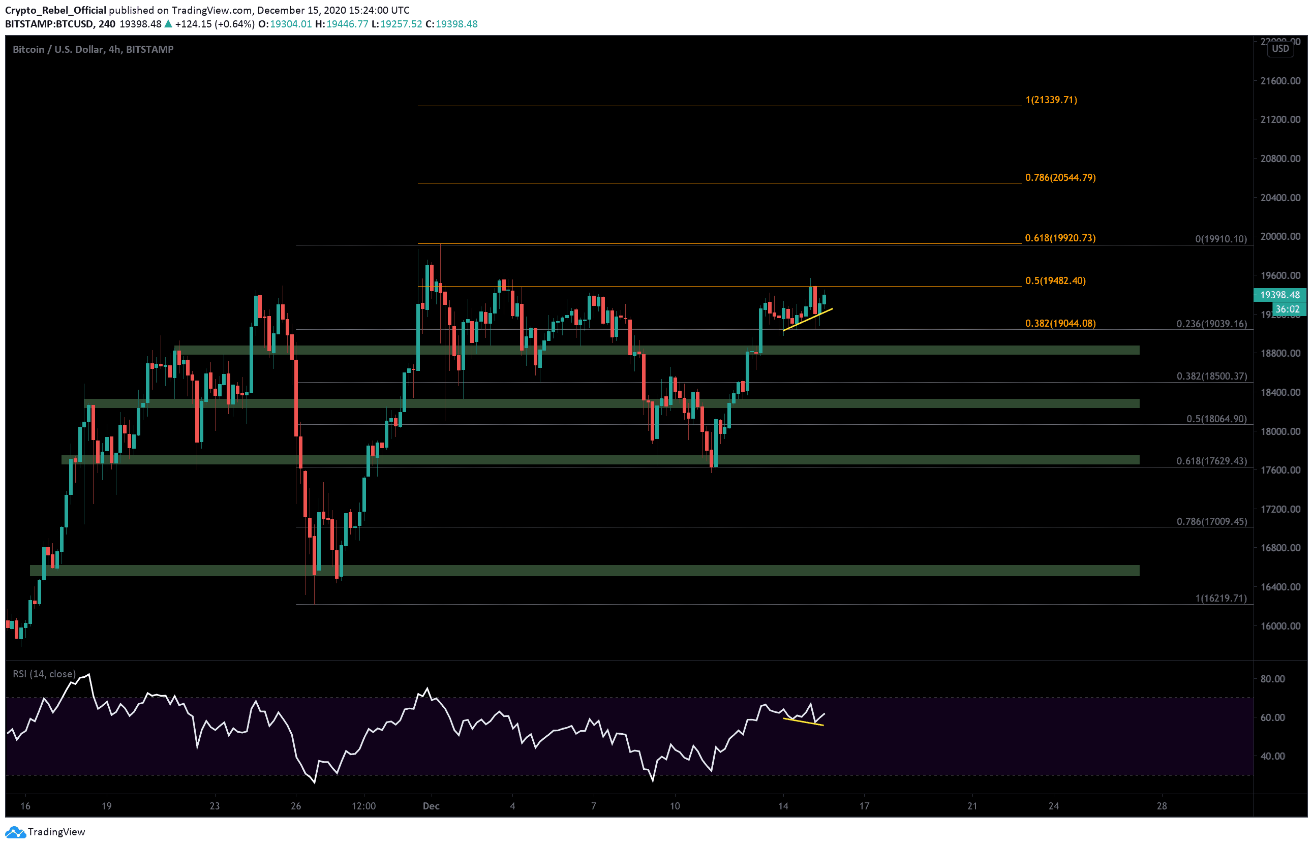 Btc-consolidation-likely-to-end-with-a-huge-move:-bitcoin-price-analysis