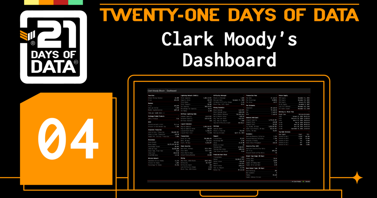 Taking-a-better-look-at-bitcoin-with-clark-moody’s-dashboard