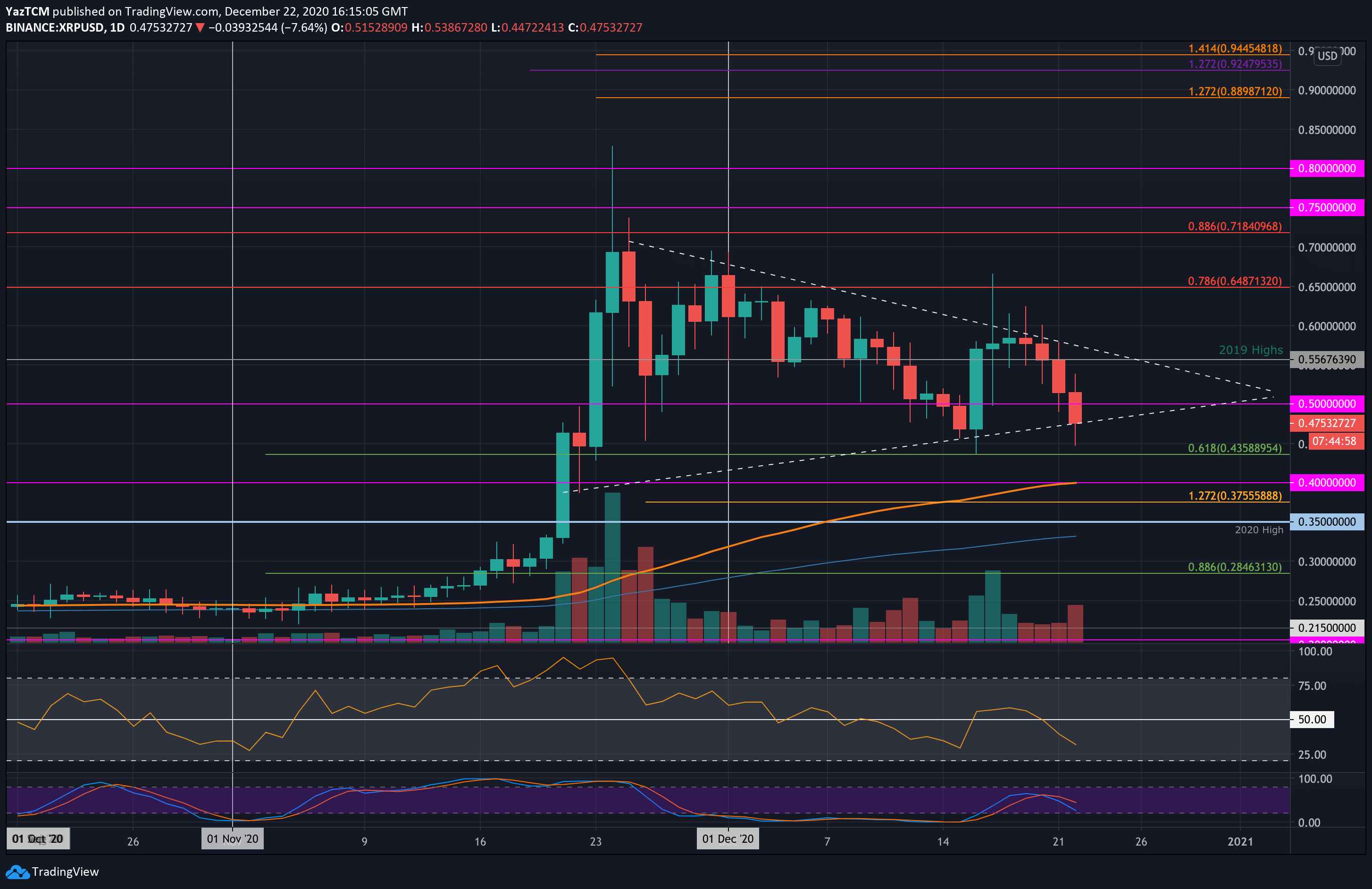 Ripple-price-analysis:-xrp-heading-to-crucial-support-amid-the-sec-news