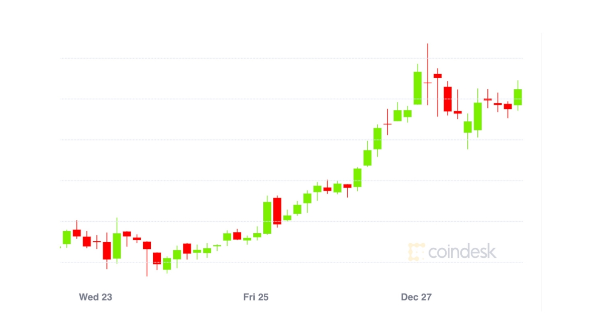 Whale-sightings-become-scarce,-removing-downward-pressure-on-bitcoin:-analyst