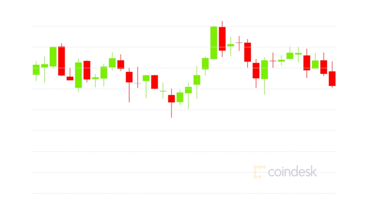 Market-wrap:-bitcoin-hovers-around-$27k-while-eth/btc-pair-goes-bullish