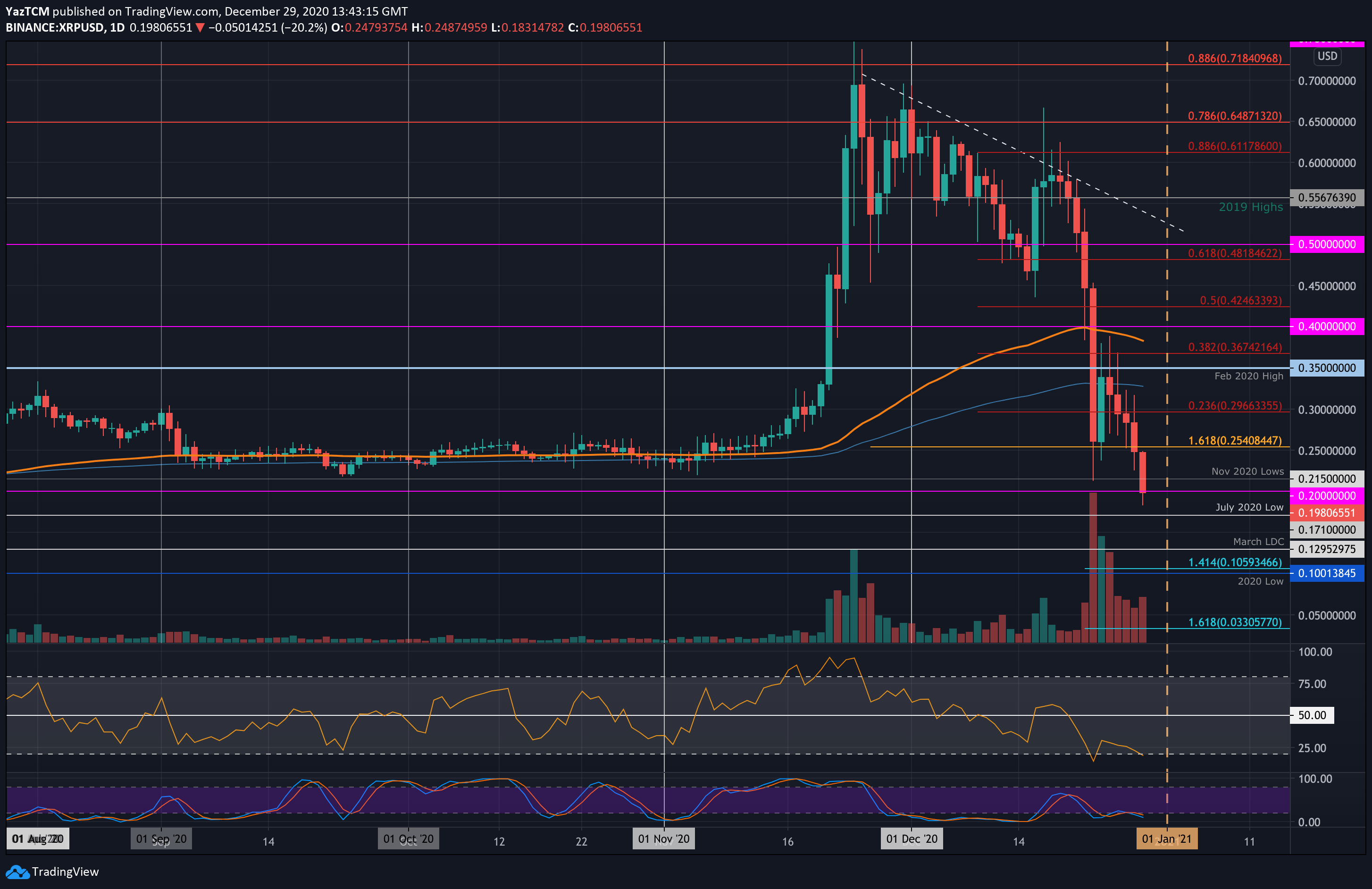 Ripple-price-analysis:-those-are-the-possible-floors-that-might-stop-xrp’s-bloodbath