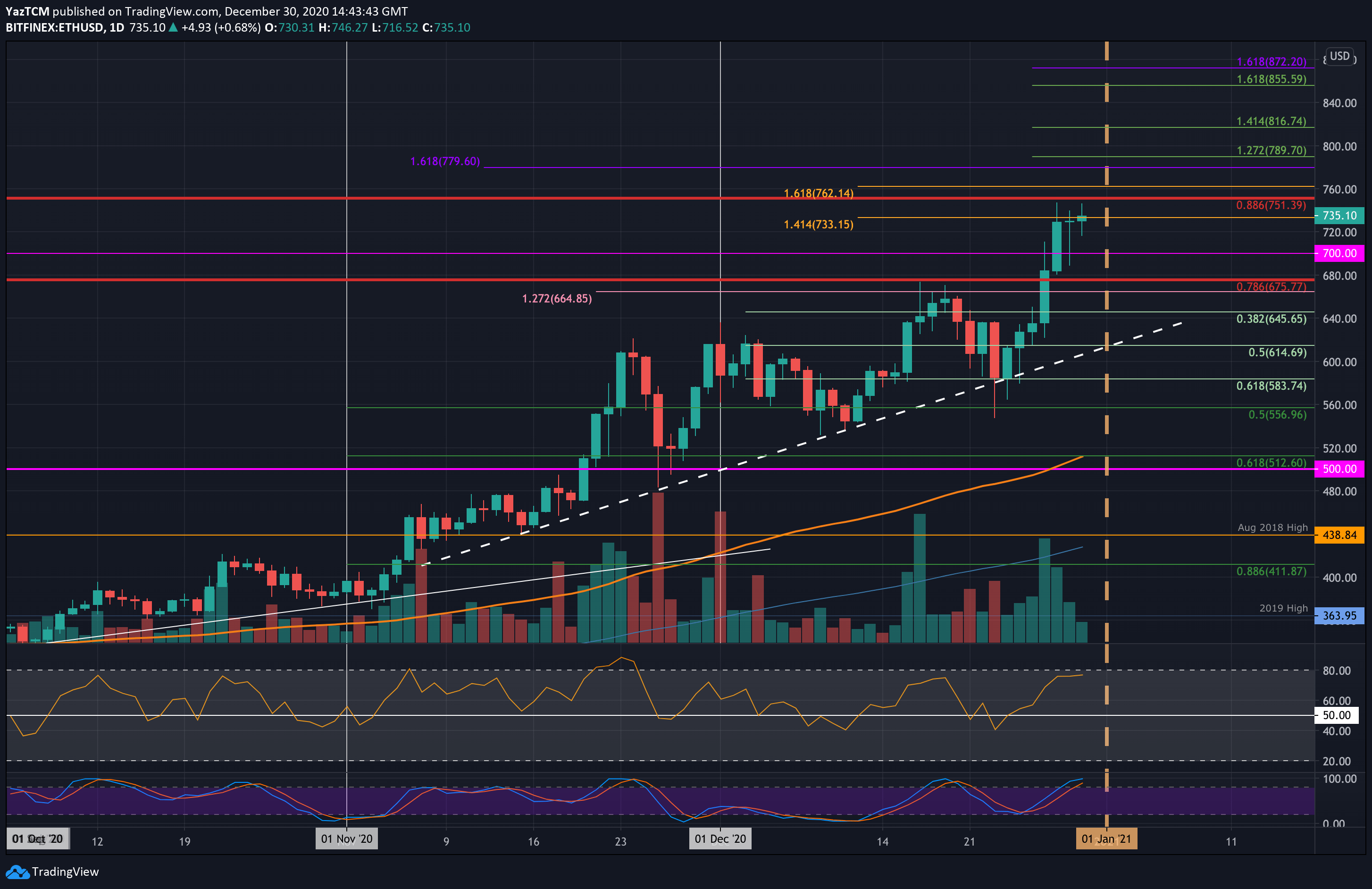 Ethereum-price-analysis:-eth-sideways-consolidation-to-end-with-a-wild-move?