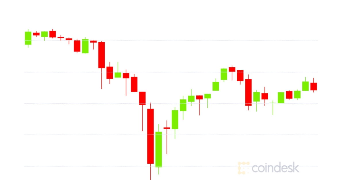 Market-wrap:-bitcoin-briefly-drops-close-to-$28k-as-ether-futures-heat-up