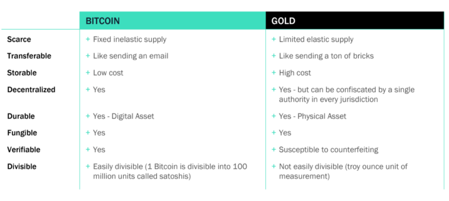 Skybridge-capital-says-that-“bitcoin-is-better-at-being-gold-than-gold”