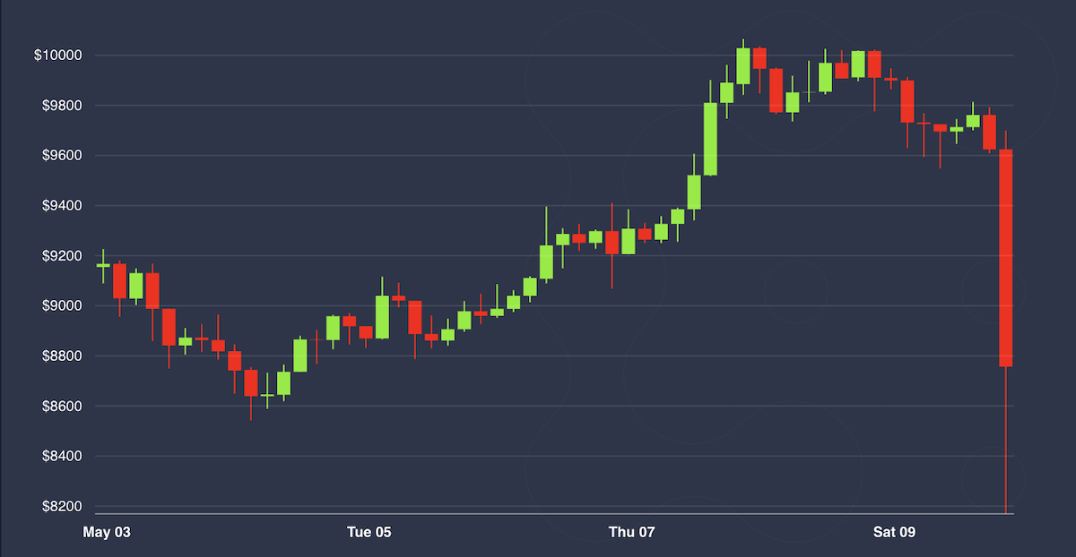 Bitcoin-investment-make-sense-in-current-economic-climate:-former-fed-governor