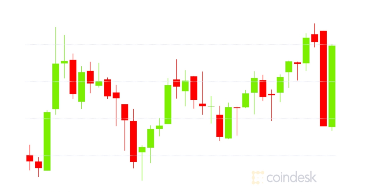 Market-wrap:-bitcoin-blows-past-$36.1k-while-traders-clamor-for-ether-options