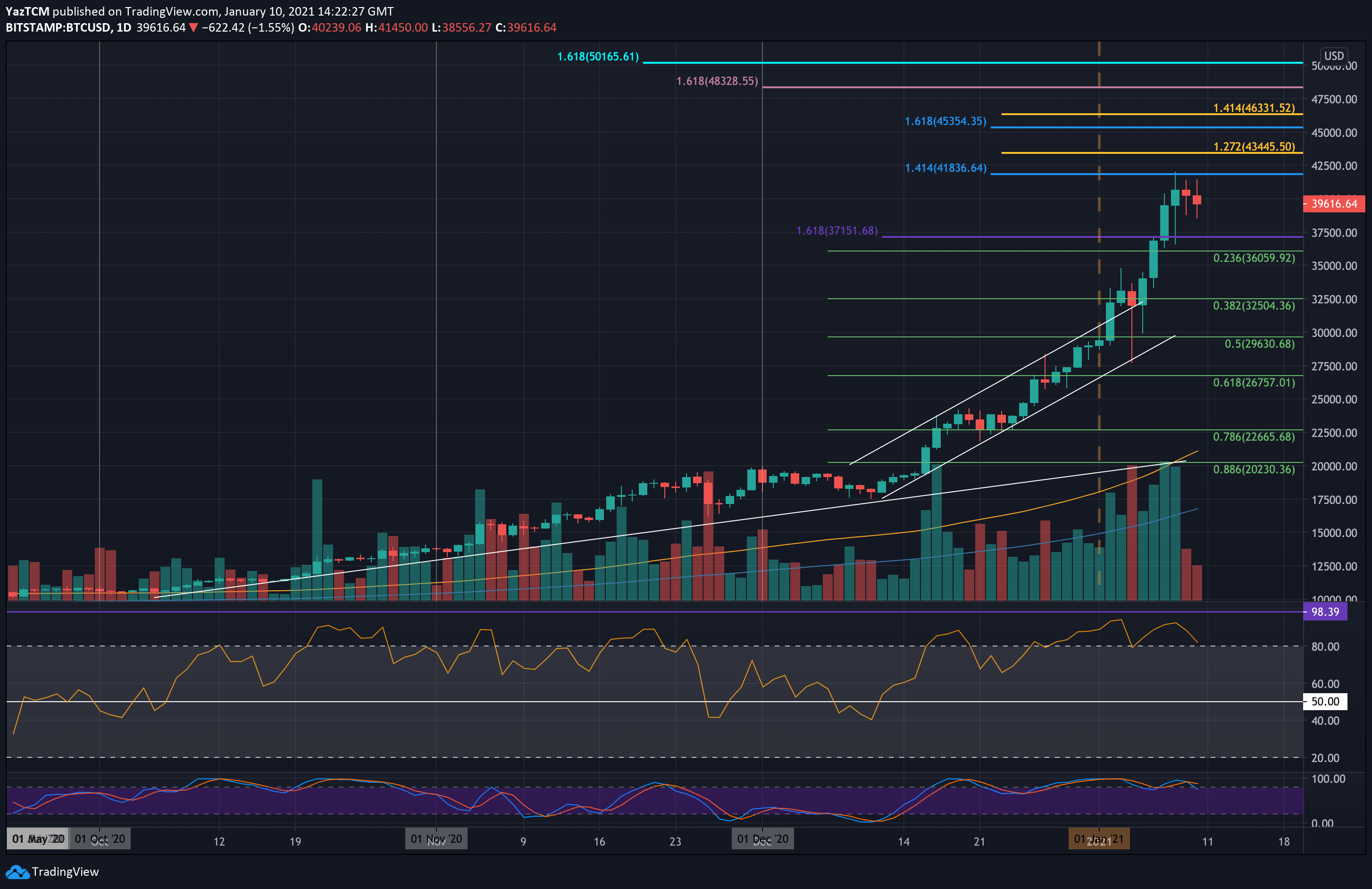 Bitcoin-price-analysis:-following-$2500-correction,-will-btc-retest-$34k-before-a-new-ath?