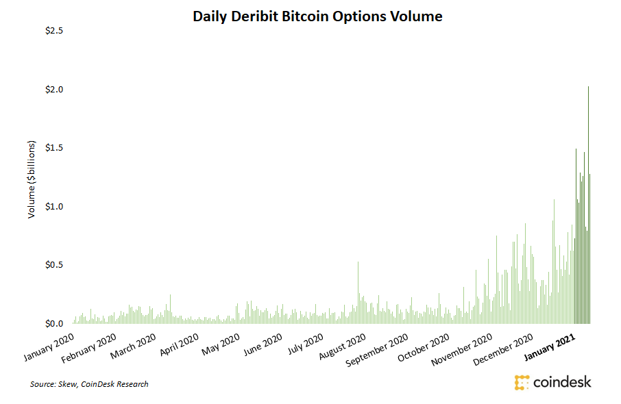 Bitcoin-options-volume-on-deribit-already-25%-of-2020-total