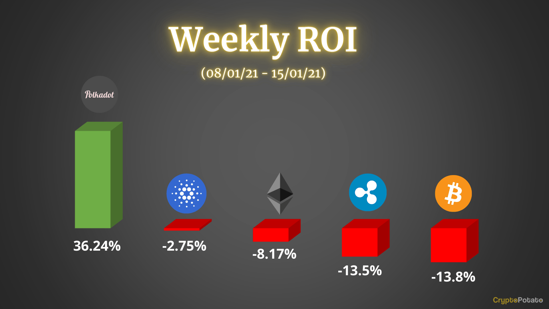 Crypto-price-analysis-&-overview-january-15th:-bitcoin,-ethereum,-ripple,-polkadot,-and-cardano