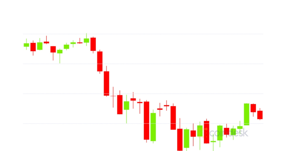 Market-wrap:-bitcoin-descends-to-$31k-as-ether-funding-rates-drop