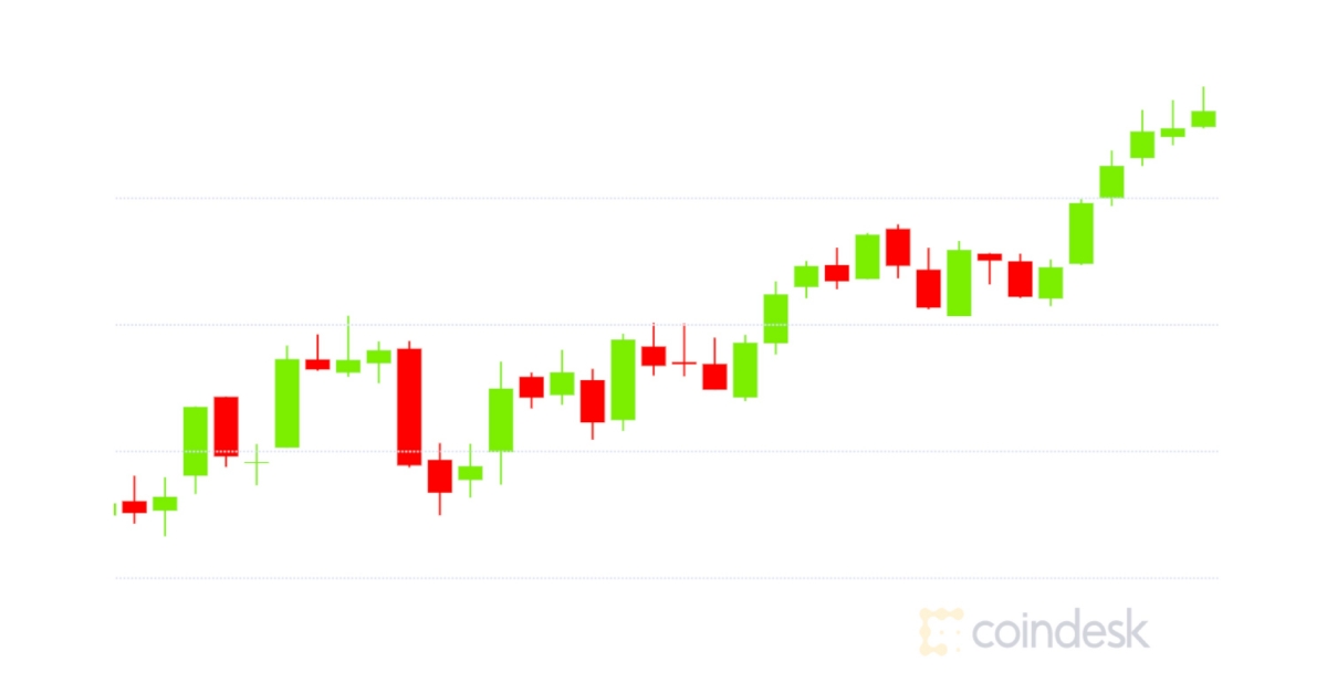 Market-wrap:-bitcoin-back-above-$33k-while-ether-up-65%-in-2021