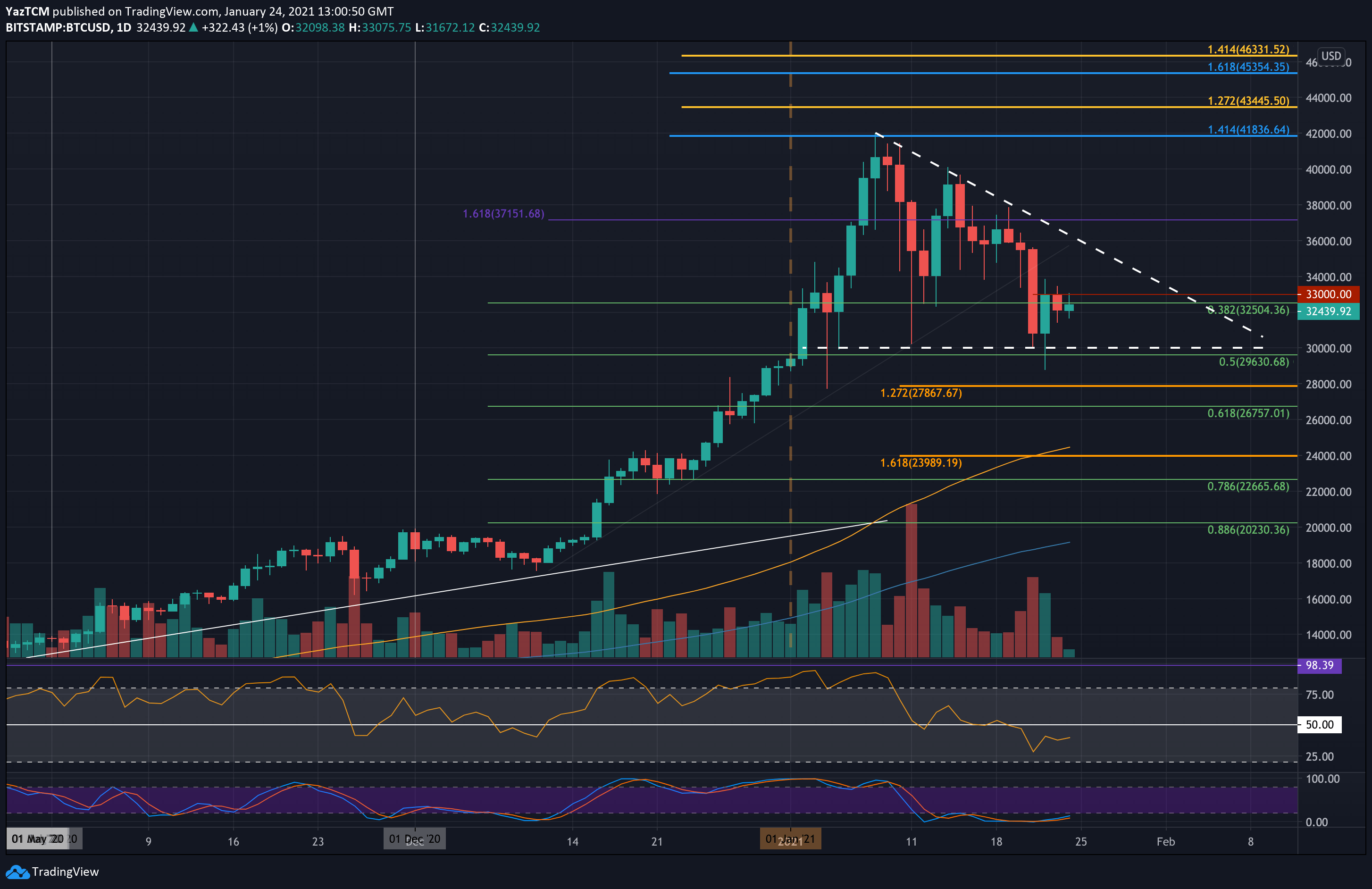 Bitcoin-price-analysis:-expecting-huge-btc-move,-breakout-to-$30k-or-$35k-next?