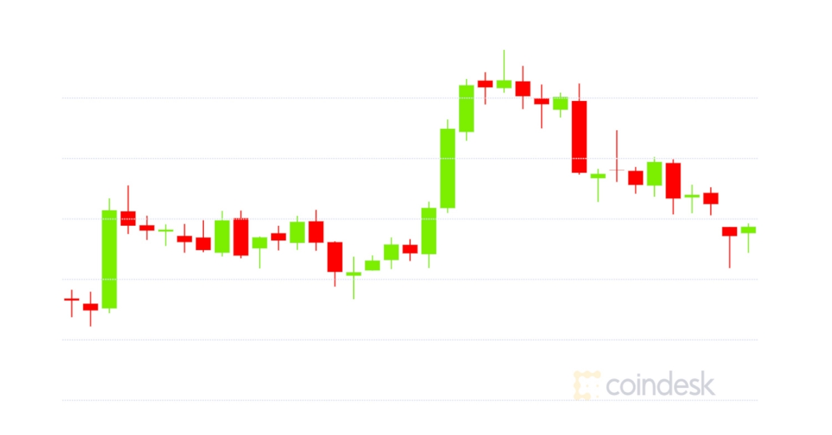 Market-wrap:-bitcoin-hits-$34.8k-while-ether-volatility-skyrockets