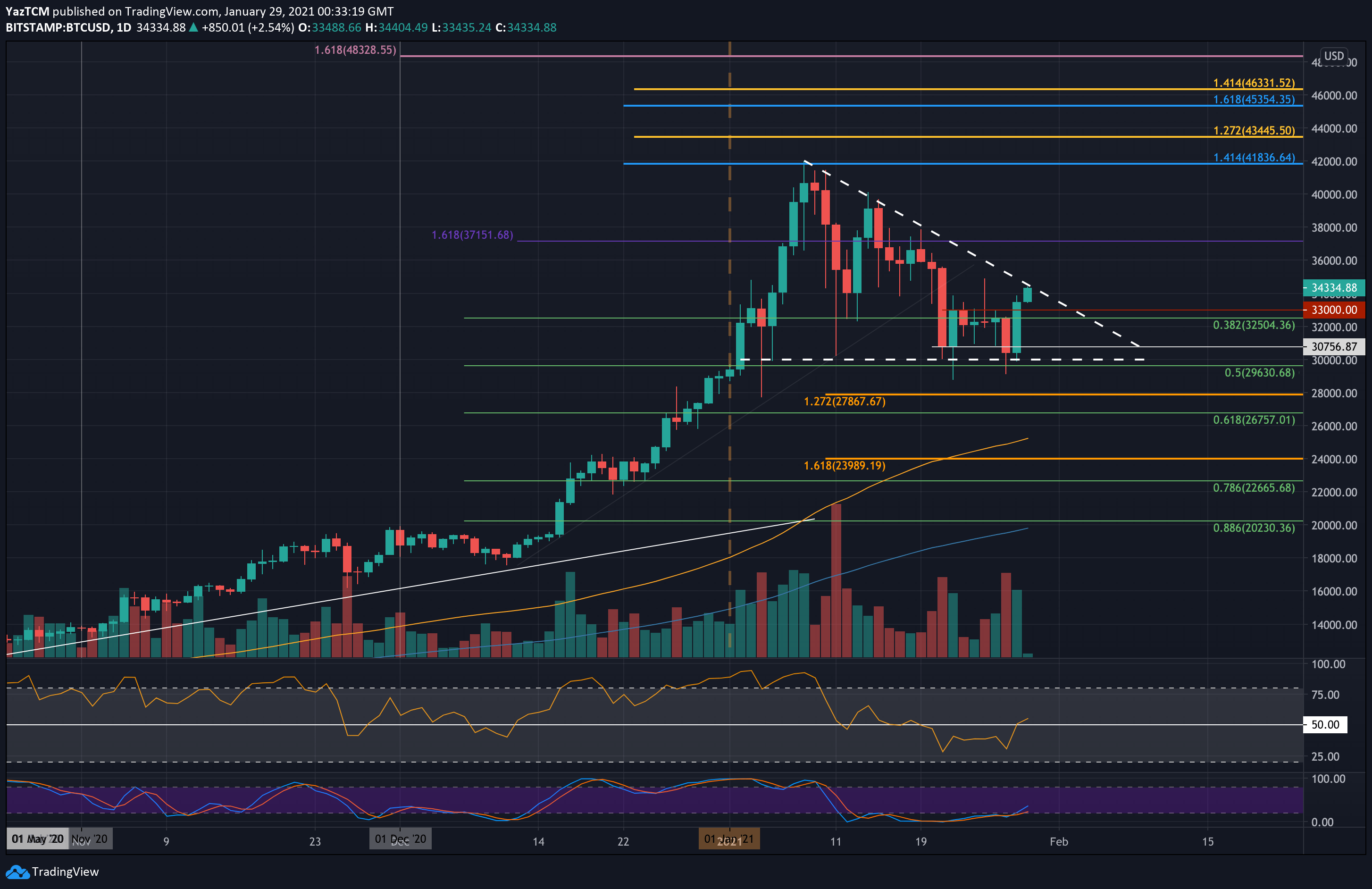 Bitcoin-surged-$4k-today,-now-facing-critical-resistance-zone-(btc-price-analysis)