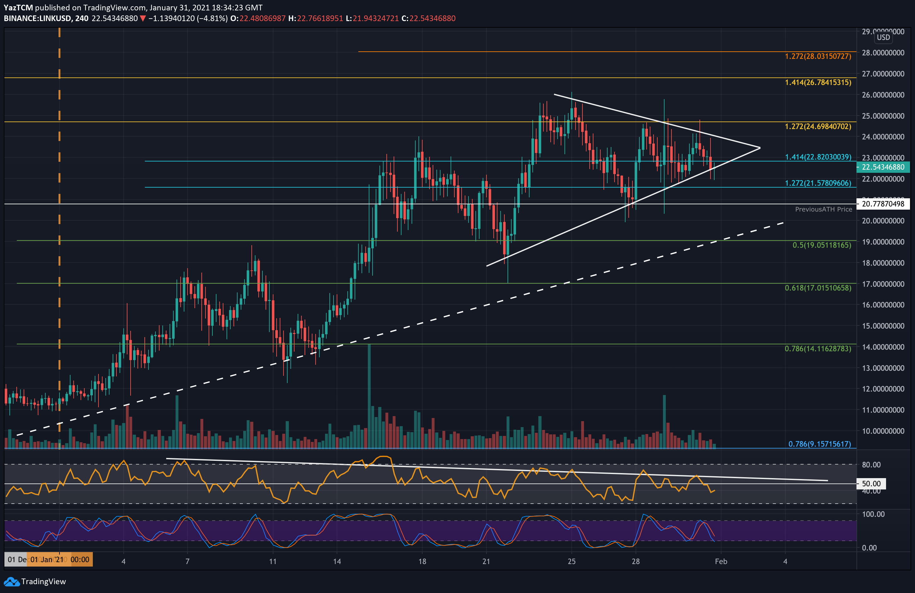 Link-price-analysis:-chainlink-expects-huge-move-upon-breaking-symmetrical-triangle