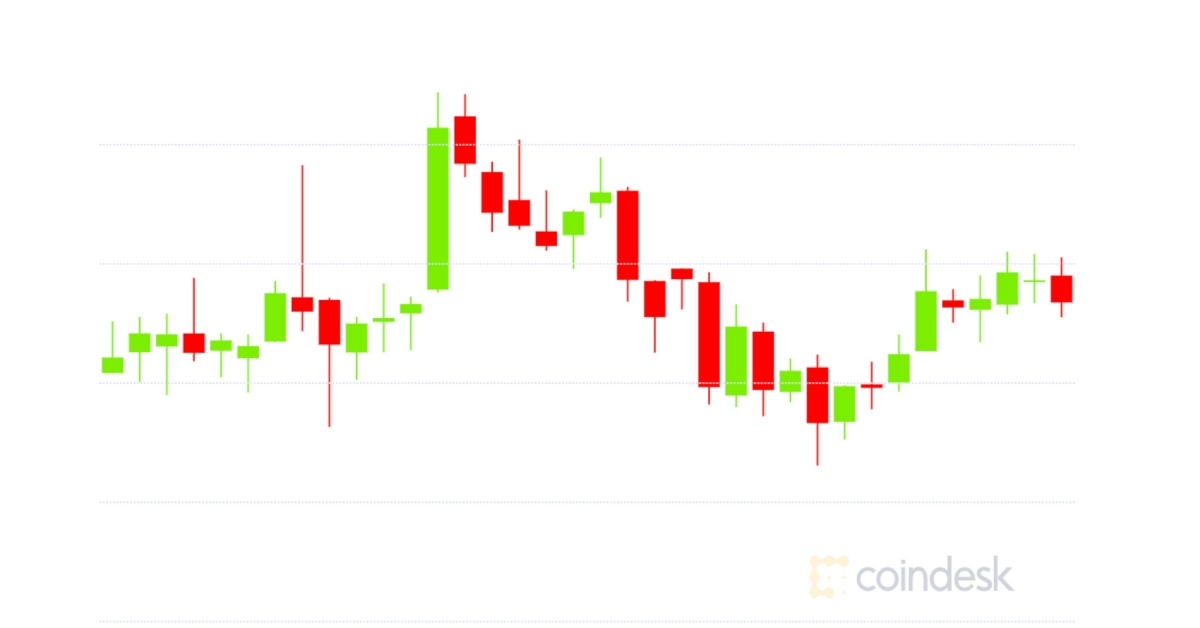 Market-wrap:-bitcoin-trading-tepidly-at-$33.7k-while-sushiswap-eats-raw-market-share