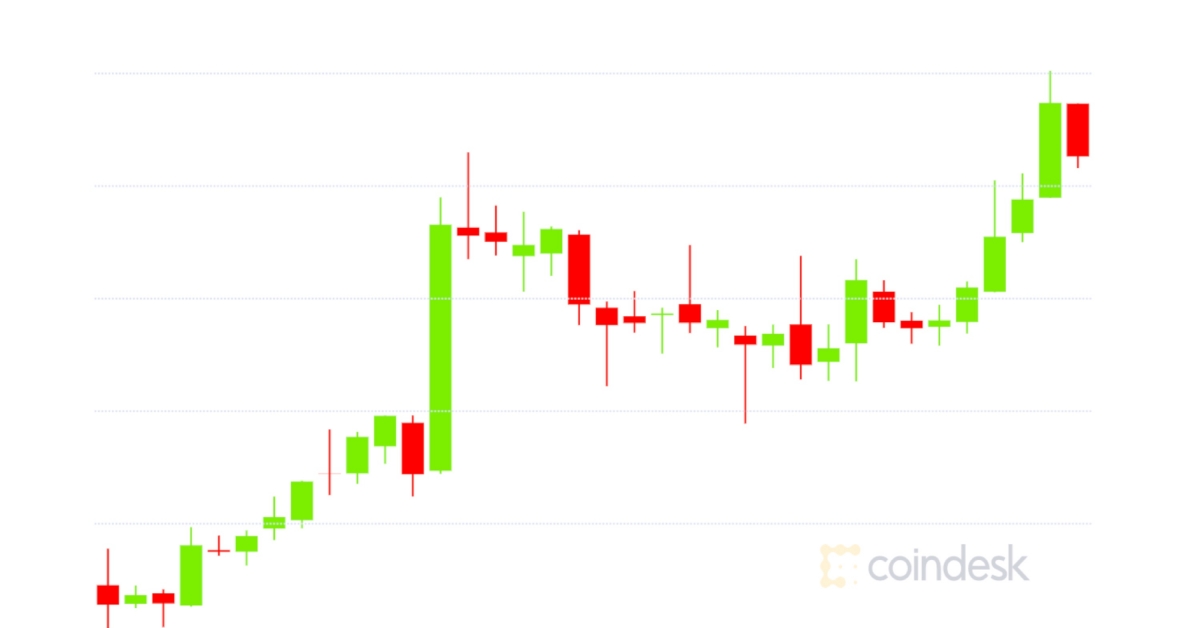 Market-wrap:-bitcoin-rises-to-$35.8k,-ether-hits-new-high-and-defi-crosses-$28b-locked