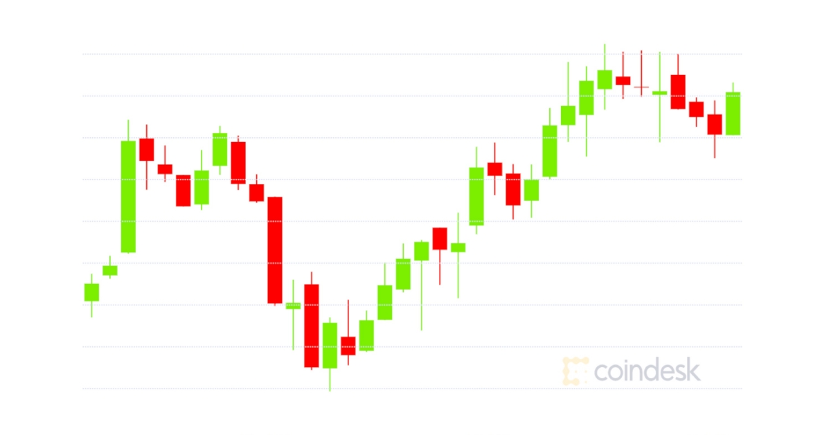 Market-wrap:-bitcoin-cracks-$372k-as-ether-breaks-through-to-record-high-$1.6k