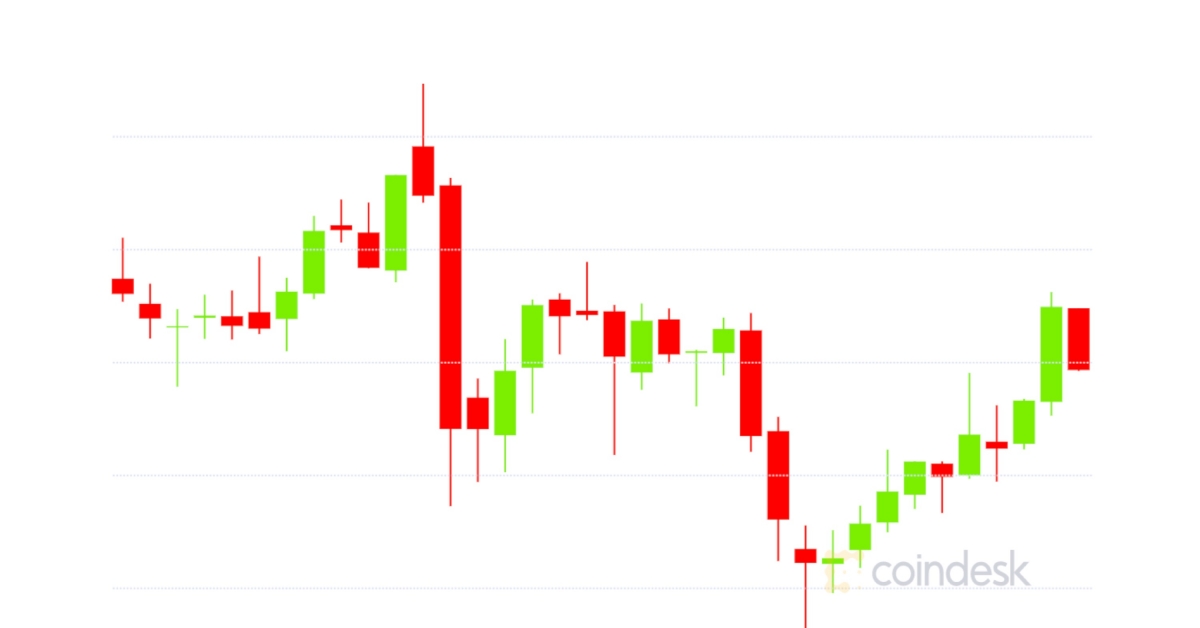 Market-wrap:-bitcoin-drops-to-$36.3k-as-defi-jumps-to-$32b-on-ether-fomo