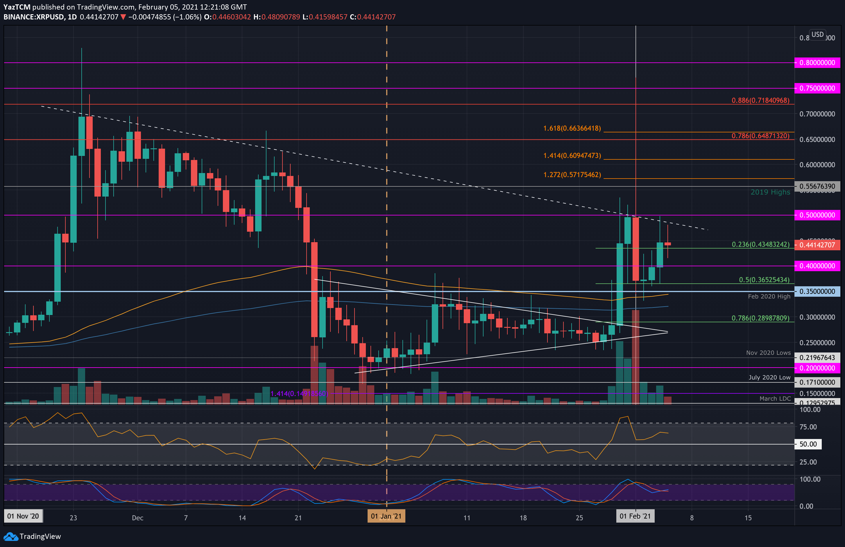 Ripple-price-analysis:-xrp-surges-60%-weekly-as-bulls-eye-$0.50-target